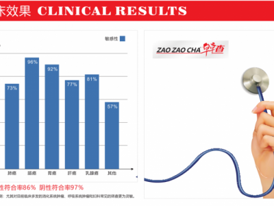 早早查：尿单羟酚衍生物测定试剂（化学显色法）图2