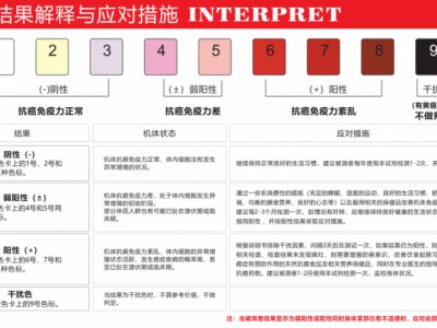 早早查：尿单羟酚衍生物测定试剂（化学显色法）图3